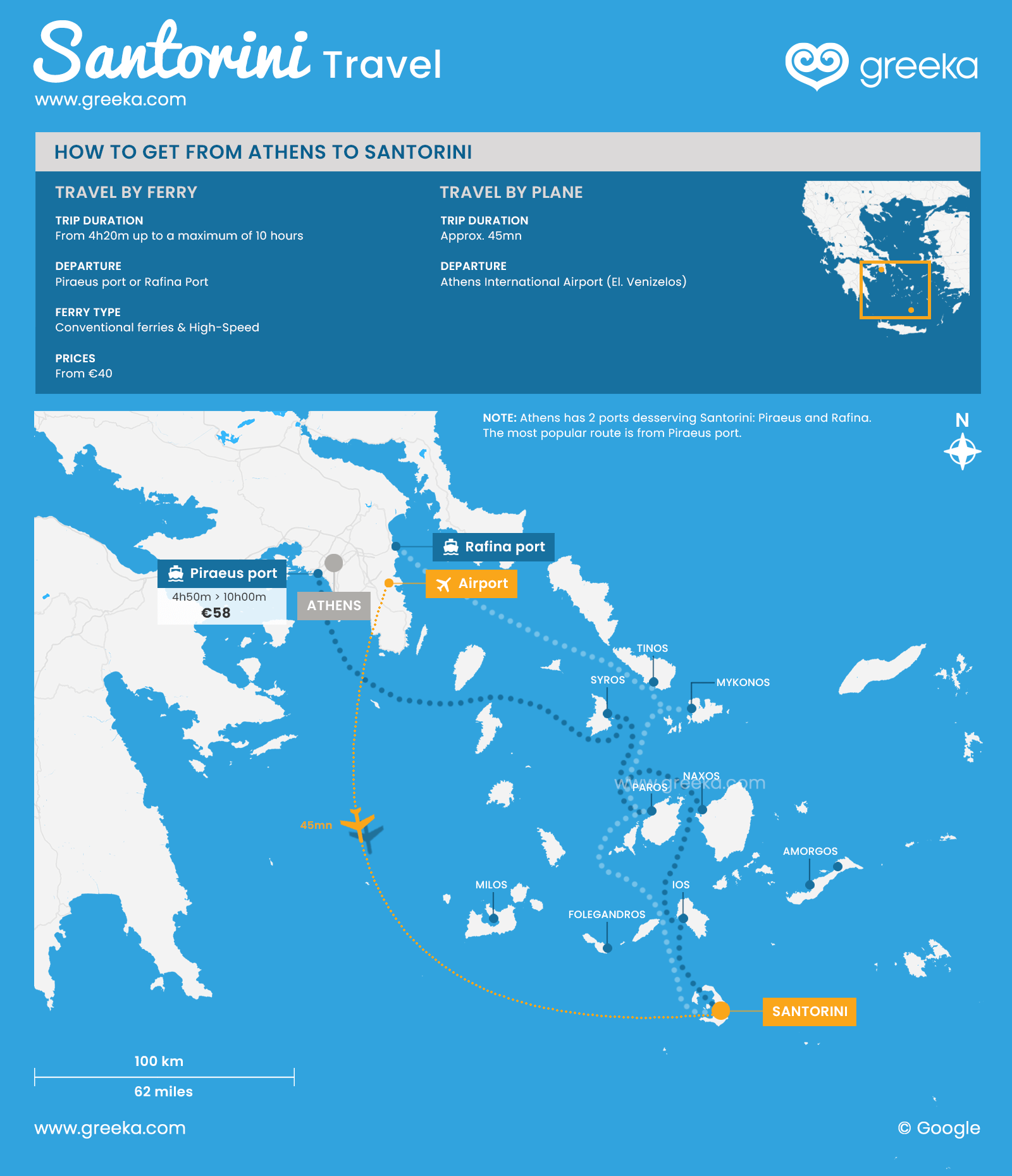  De Atenas a Santorini: en ferry ou en avión
